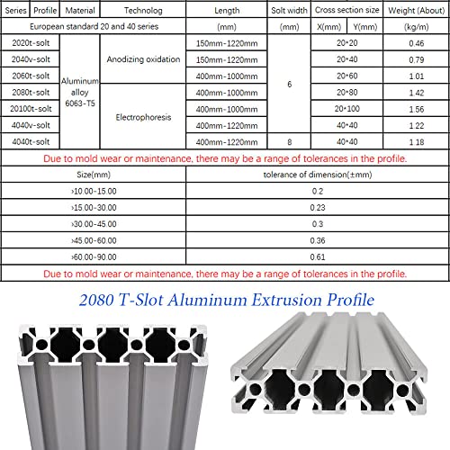 2kom 20 Serije T Slot 2080 Aluminijumski ekstruzioni profil 15,75, evropski Standard anodizirana Linearna šina za dijelove 3D štampača