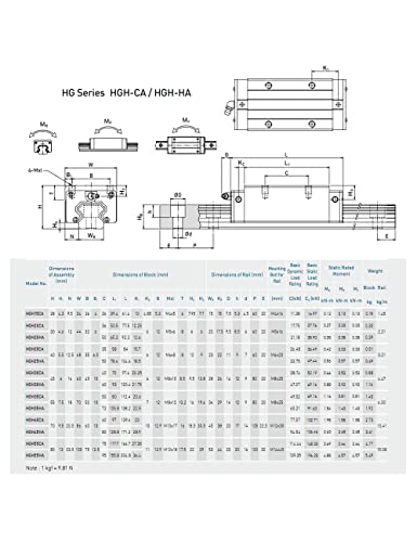 Isplativa precizna linearna vodilica HGR20 1100mm 43.31 in Rail HGH20CA nosač za CNC graviranje robota za stolariju laserska Tekstilna