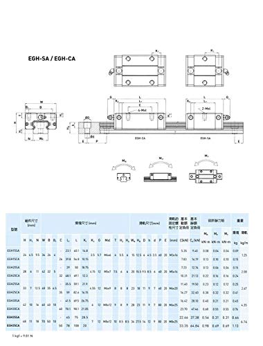 Mssoomm 15mm EGH15 CNC kvadratni Linearni komplet vodilice 2kom EGH15-31.5 inča / 800mm +4kom EGH15 - CA blok klizača za 3d štampač