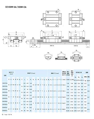 Mssoomm 15mm EGW15 CNC kvadratni Linearni komplet vodilice 2kom EGW15-21.26 inča / 540mm +4kom EGW15 - CA nosač klizača za 3d štampač